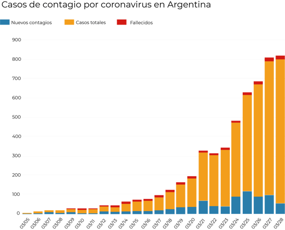 Cirugía Argentina Cirugías canceladas en la pandemia